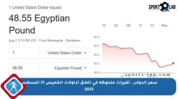 سعر الدولار.. تغيرات ملحوظة في إغلاق تداولات الخميس 21 أغسطس 2025